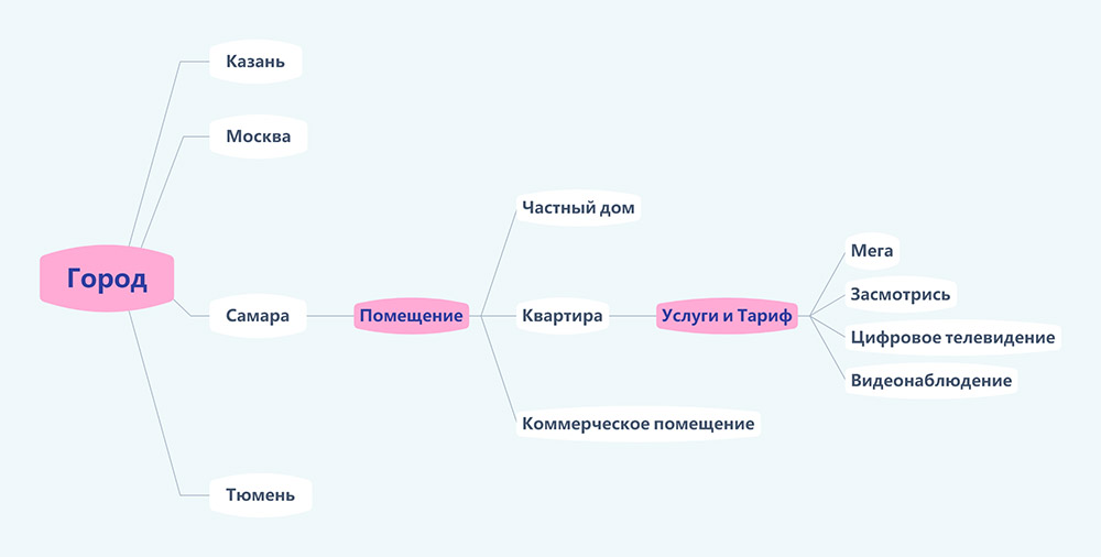 Сколько стоит подключить Дом.ру?